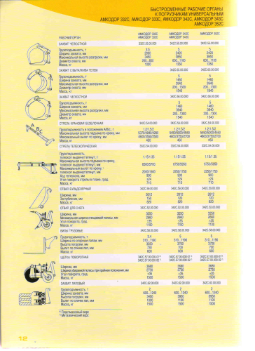 Погрузчик универсальный АМКОДОР 332С4 Погрузчик универсальный АМКОДОР 332С4