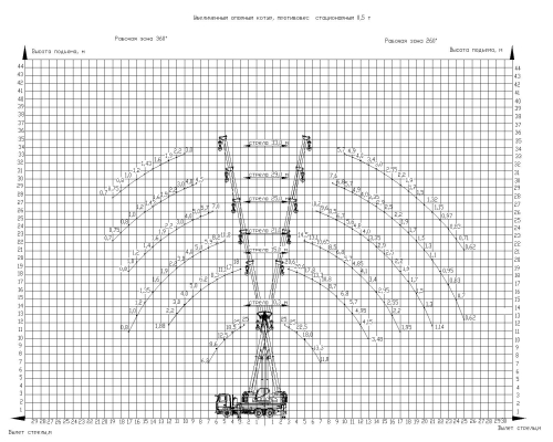 Кран автомобильный грузоподъёмностью 25 т  КС-5575BY Кран автомобильный грузоподъёмностью 25 т  КС-5575BY