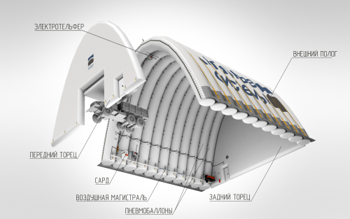 Пневмокаркасный ангар для специальной техники